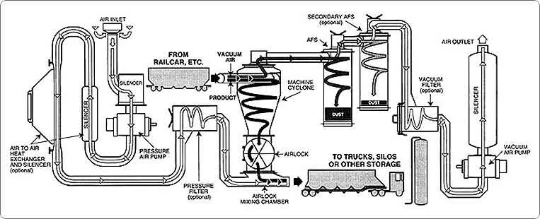 Airflow Diagram